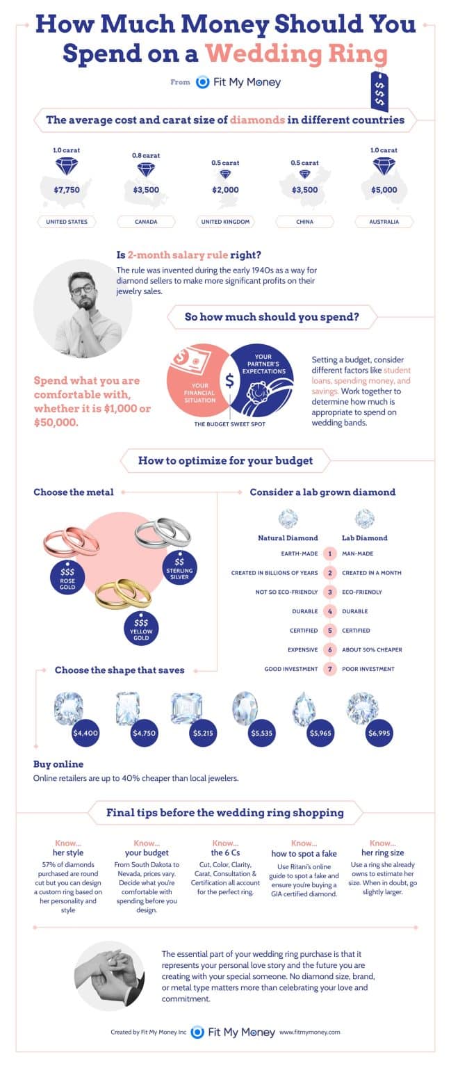 A Complete Guide to Wedding Bands and Engagement Rings